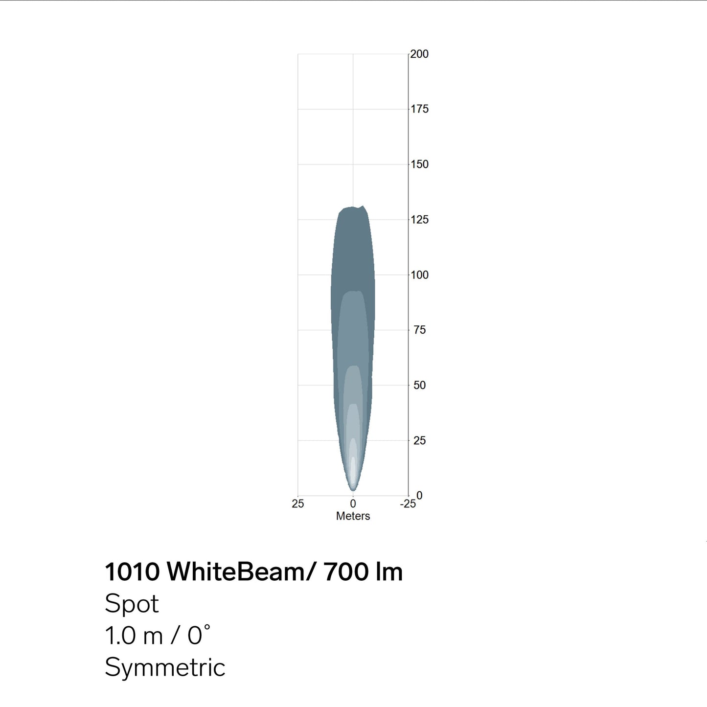 CLD-433-1 1010 WhiteBeam LED work light