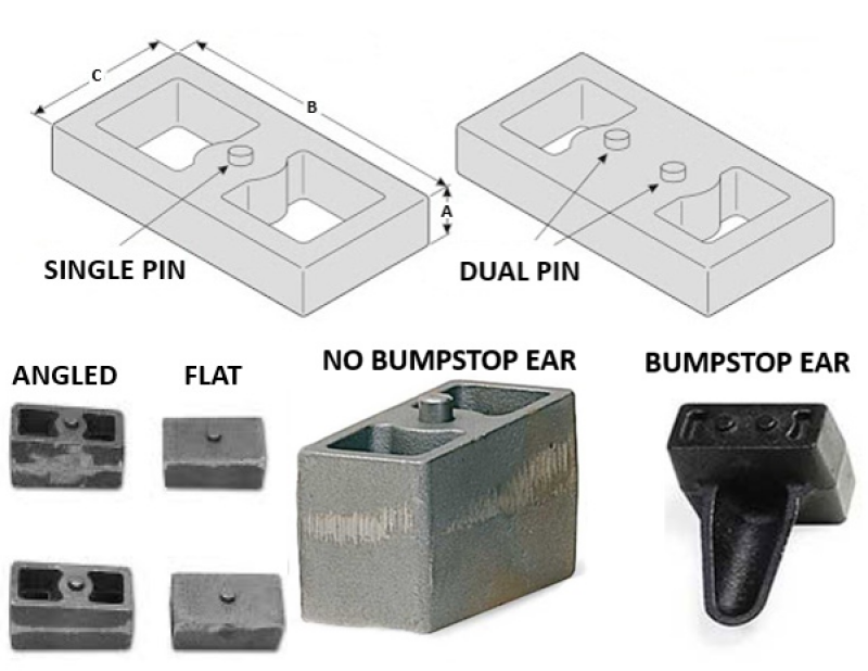 Fabtech 2in Rear Leaf Spring Block Kit 3/4in Pin | Block Kit (FTSBK21)