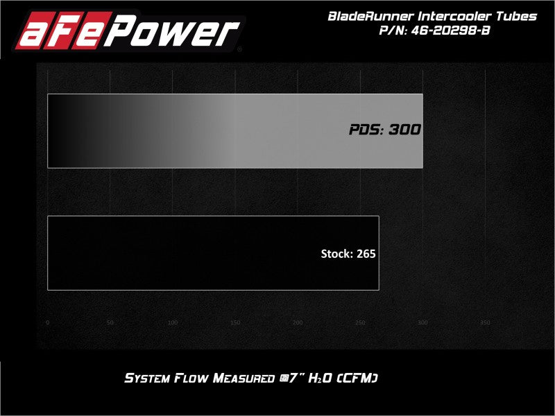 aFe Bladerunner 2.5in Hot Side IC Tubes w/SS Clamps | Ford F-150 Raptor V6 3.5L (17-20) (46-20298-B)