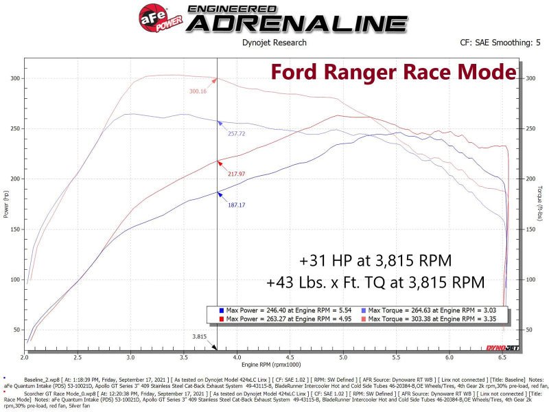 aFe 21 - 24 Ford Bronco L4 - 2.3L (t) EcoBoost Scorcher GT Power Module Programmers & Chips offroad accessory | Iron Ridge Offroad