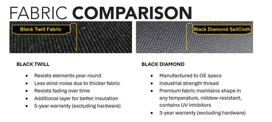 Bestop Sunrider For Hardtop (Premium Black Twill) - 2021+ Ford Bronco 2 DR Bronco Raptor Roofs & Roof Accessories offroad accessory | Iron Ridge Offroad