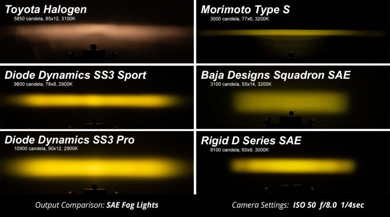 Diode Dynamics SS3 Type AS Sport Yellow SAE Fog Kit ABL - 2021+ Ford Bronco Lights offroad accessory | Iron Ridge Offroad