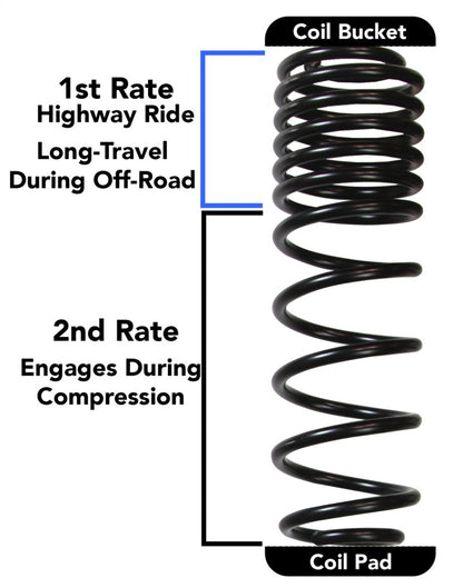 Skyjacker Long Travel Coil System 2 Stage (F&R): Jeep Wrangler JL 2018 4WD Rubicon