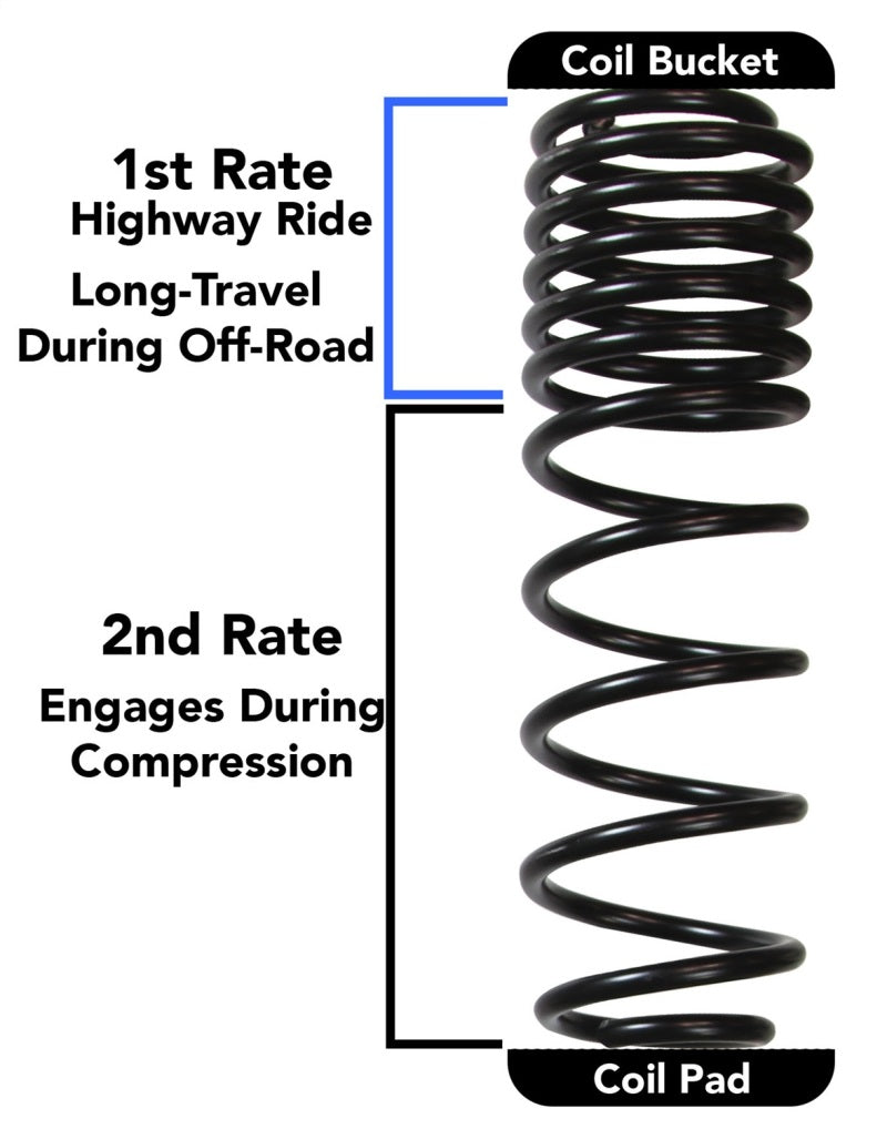 Skyjacker Long Travel Coil System 2 Stage (F&R): Jeep Wrangler JL 2018 4WD Rubicon