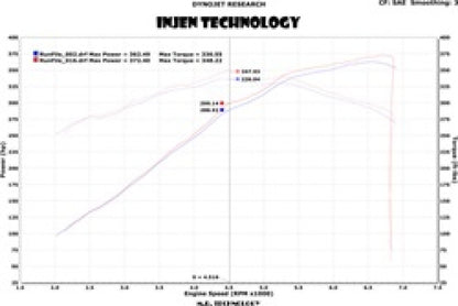 Injen Polished Short Ram Intake w/ Heat Shield | Jeep Grand Cherokee SRT-8 6.4L V8 (PF5013P)