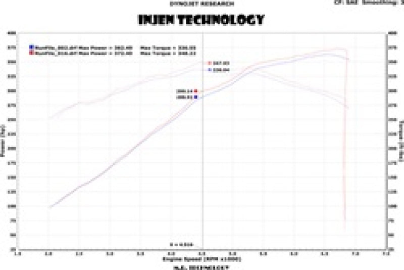 Injen Polished Short Ram Intake w/ Heat Shield | Jeep Grand Cherokee SRT-8 6.4L V8 (PF5013P)