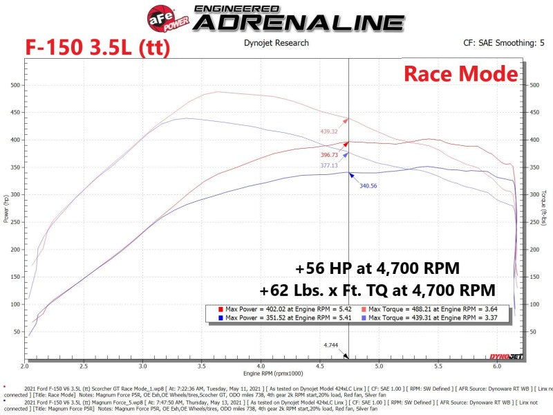 aFe Scorcher GT Power Module | Ford F-150 2.7L/3.5L (77-43044)