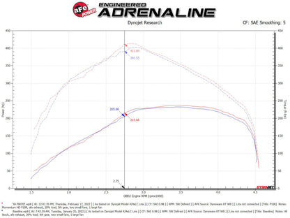 aFe Momentum HD Pro 10R Cold Air Intake System: Ram 1500 3.0L (19-24)