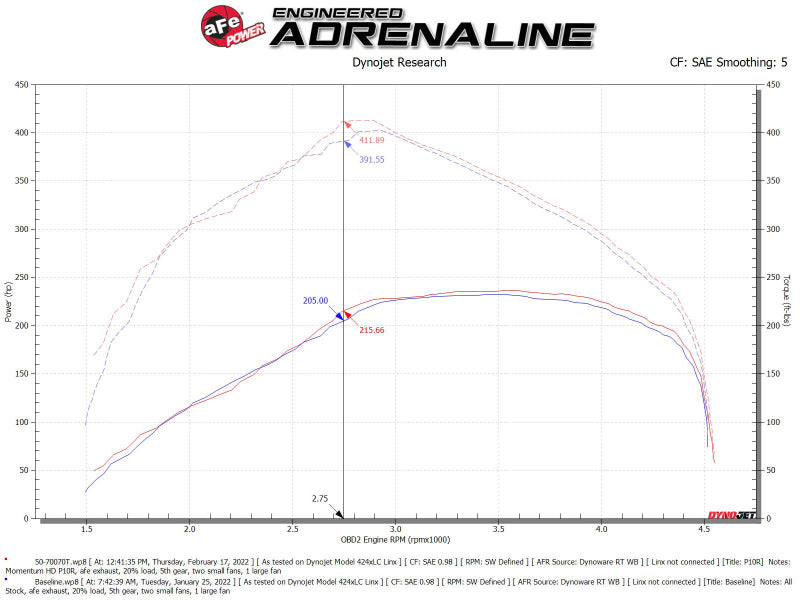 aFe Momentum HD Pro 10R Cold Air Intake System: Ram 1500 3.0L (19-24)