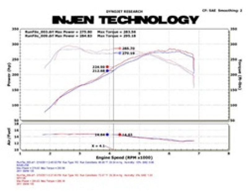 Injen Short Ram Cold Air Intake System | 2011 - 2013 BMW 135i & 2011 - 2013 BMW 335i (SP1126)