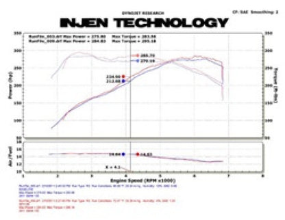 Injen Short Ram Cold Air Intake System | 2011 - 2013 BMW 135i & 2011 - 2013 BMW 335i (SP1126)