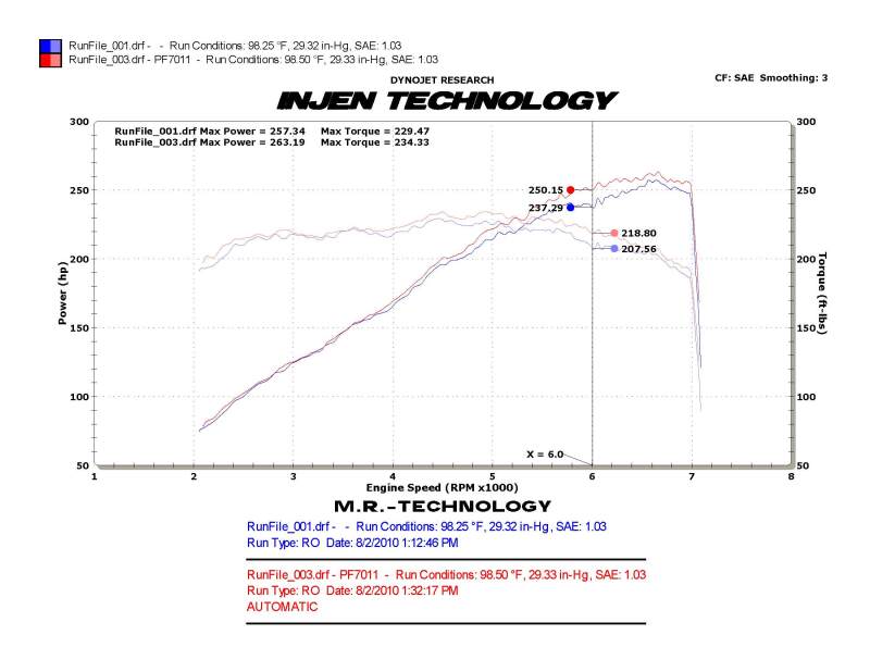 Injen PowerFlow Short Ram Air Intake System | Chevrolet Camaro (10-15) (PF7011WB)