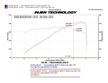 Injen PowerFlow Short Ram Air Intake System | Chevrolet Camaro (10-15) (PF7011WB)
