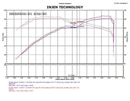 Injen Cold Air Intake | Chrysler 300 & Dodge Challenger/Charger (05-10) (PF5070)