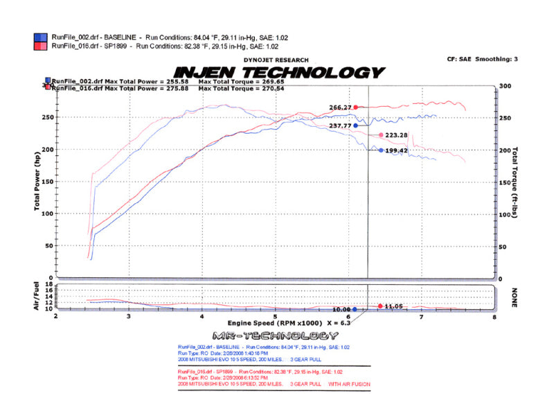 Injen 2008-14 Mitsubishi Evo X 2.0L Short Ram Intake | Mitsubishi Evo X (08-14) (SP1899BLK)