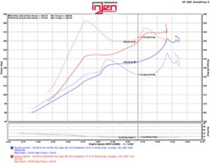 Injen 2016+ Honda Civic 1.5L Turbo Black Short Ram Air Intake | Honda Accord (03-20) / Civic IX/X (11-22) / Civic Type R FK8 / Acura RLX (SP1572BLK)
