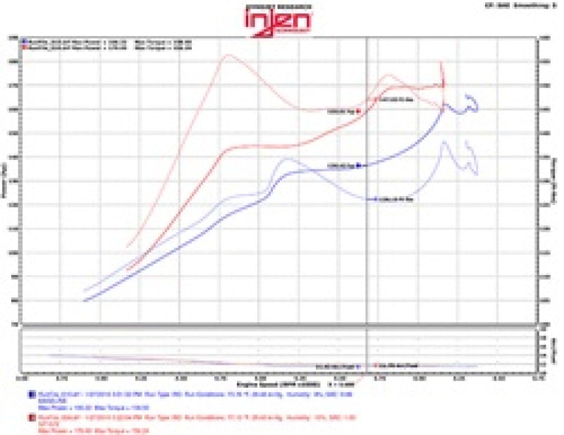 Injen 2016+ Honda Civic 1.5L Turbo Black Short Ram Air Intake | Honda Accord (03-20) / Civic IX/X (11-22) / Civic Type R FK8 / Acura RLX (SP1572BLK)