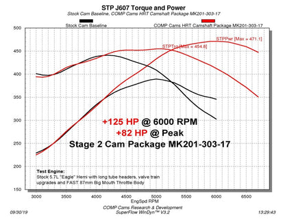 Comp Cams Stage 2 HRT 220/230 Max Power Hydraulic CAM KIT: 5.7L Hemi / 6.4L 392 2009 - 2023 (VVT)