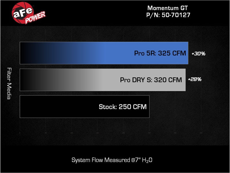 aFe Momentum GT Pro DRY S Intake | Toyota Land Cruiser (J250) 24-25 L4 2.4L (50-70127D)