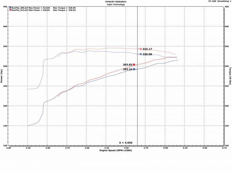 Injen EVO Dry Cold Air Intake System (F&R): Dodge / RAM 1500 Classic 2009-23 5.7L VVT HEMI