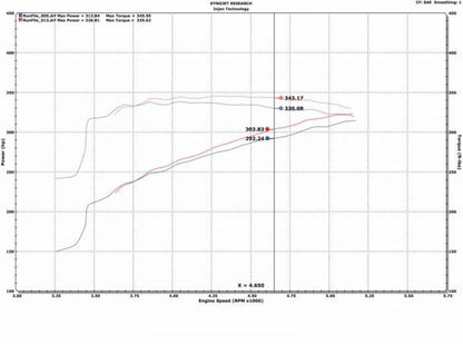 Injen EVO Dry Cold Air Intake System (F&R): Dodge / RAM 1500 Classic 2009-23 5.7L VVT HEMI
