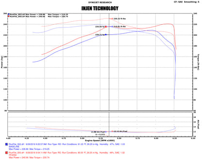 Injen 16-20 Toyota Tacoma 3.5L V6 Short-Ram Intake System w/ Air Fusion | Toyota Tacoma (16-23)