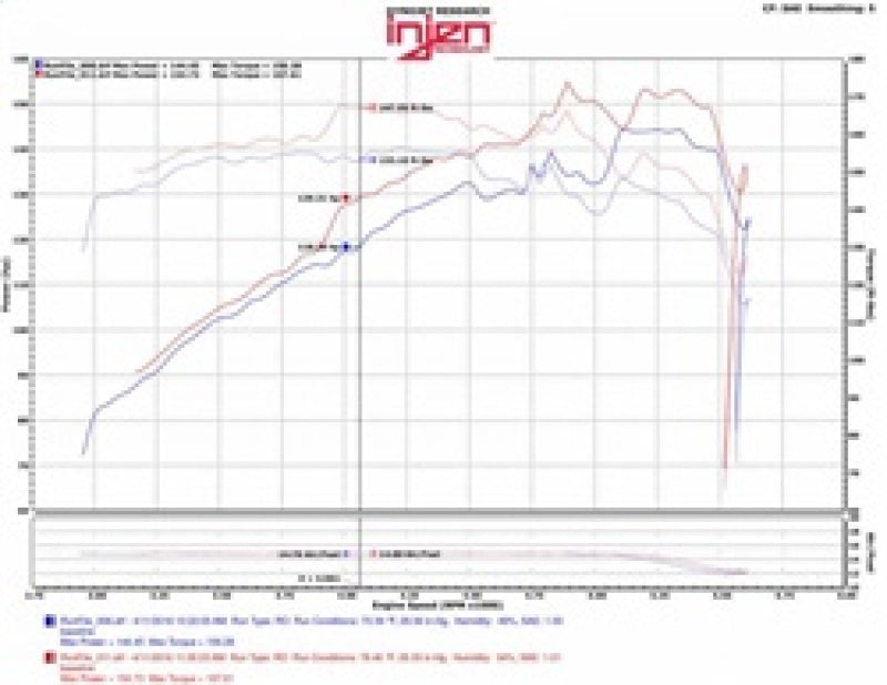 Injen Evolution Cold Air Intake System Dry Filter: Jeep Wrangler 2007-2011 3.8L