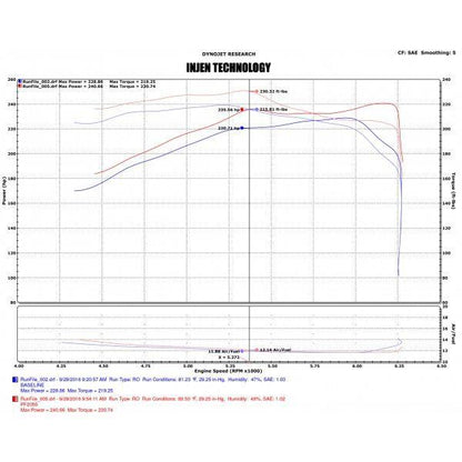 Injen 16-20 Toyota Tacoma 3.5L V6 Short-Ram Intake System w/ Air Fusion | Toyota Tacoma (16-23)