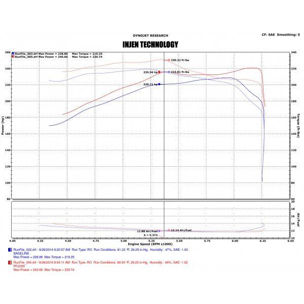 Injen 16-20 Toyota Tacoma 3.5L V6 Short-Ram Intake System w/ Air Fusion | Toyota Tacoma (16-23)