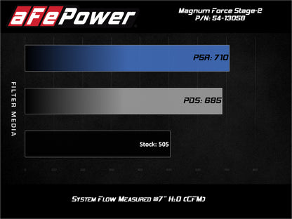 aFe Magnum FORCE Stage-2 Pro 5R Cold Air Intake | GM Silverado/Sierra 1500 V8-5.3L (19-20) (54-13058R)
