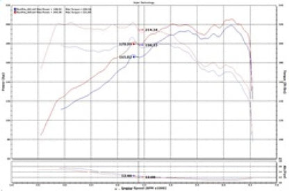 Injen 2.0T Short Ram Air Intake | Hyundai Sonata (15-19), Kia Cadenza (09-20), Kia Optima (10-20), Hyundai Azera (12-17), Kia Forte (16-20) (SP1334BLK)