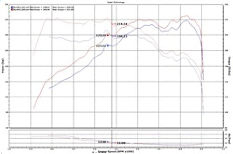 Injen 2.0T Short Ram Air Intake | Hyundai Sonata (15-19), Kia Cadenza (09-20), Kia Optima (10-20), Hyundai Azera (12-17), Kia Forte (16-20) (SP1334BLK)