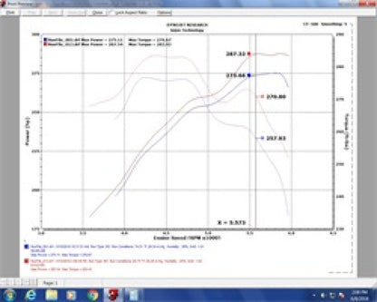 Injen Evolution Intake | Toyota Tundra (07-22) / Sequoia (08-22) (EVO2100)