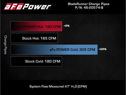 aFe BladeRunner Alum Hot/Cold Charge Pipe Kit | Ford Bronco L4 2.3L (21-22) (46-20574-B)