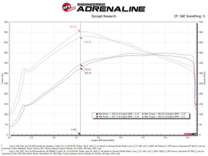 aFe Momentum GT CAI w/ Pro DRY S | Ford F-150 V6-3.5L PowerBoost (21-24) (50-70099D)