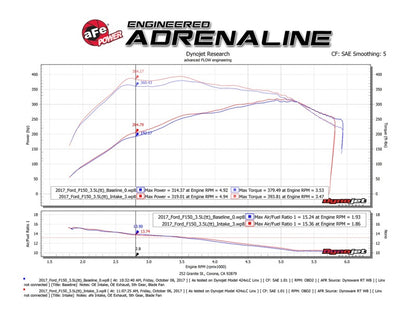 aFe Momentum XP Pro 5R Intake System | Ford F-150 Raptor 2017 V6-3.5L EcoBoost (54-73120-L)