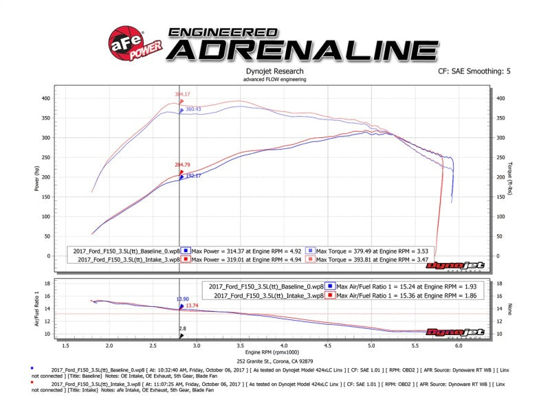 aFe Momentum XP Pro 5R Intake System | Ford F-150 Raptor 2017 V6-3.5L EcoBoost (54-73120-L)