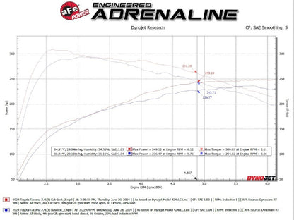 aFe Vulcan SS 2.5-3in Cat-Back Exhaust | Toyota Tacoma 24 (49-36074-B)