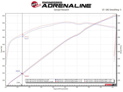 AFE Twisted Steel Shorty Headers: Ram 6.4L 392 2500 / 3500 2019 - 2025 Bundle
