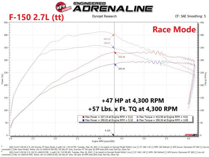 aFe Scorcher GT Power Module | Ford F-150 2.7L/3.5L (77-43044)