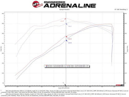 aFe Track Series Stage-2 CF Cold Air Intake w/ Pro 5R | GM Trucks (19-20) (57-10015R)