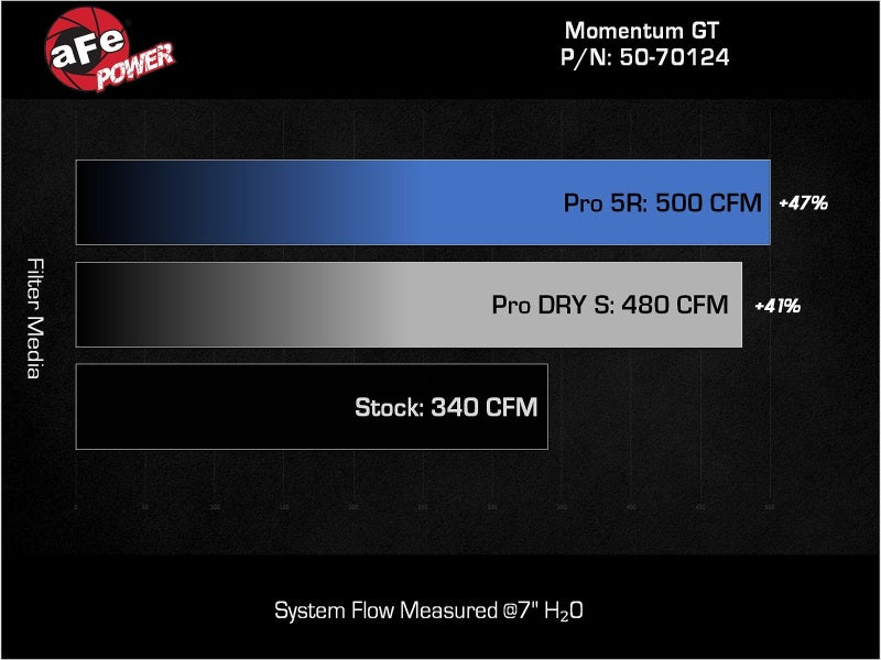 aFe 24-25mm GX550 V6-3.4L Momentum GT Cold Air Intake | Lexus GX (23-26) (50-70124D)
