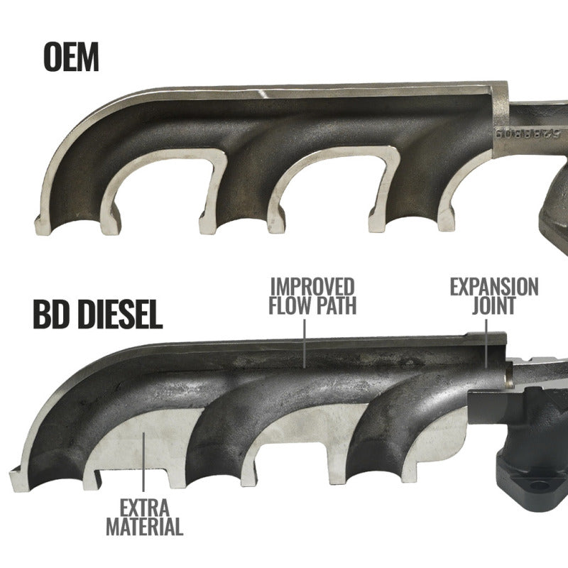 BD Diesel Cast Exhaust Manifold | Dodge Ram 2500/3500 6.7L (08-12) (1045965)