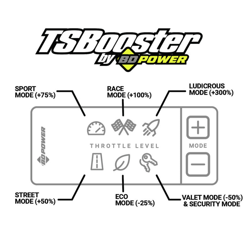 BD Diesel Throttle Sensitivity Booster v3.0 | Dodge Ram 1500 (02-08) (1057931)