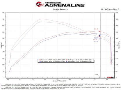 aFe Magnum FORCE Stage-2 Cold Air Intake System w/ Pro 5R Filter | Ford F-150 (21-22) (54-13061R)