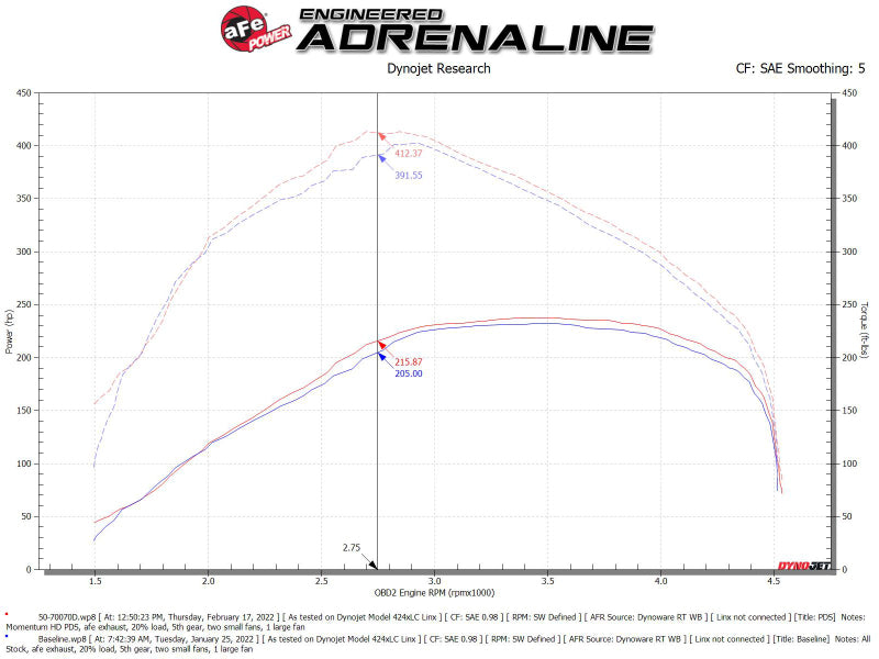 aFe Momentum HD Cold Air Intake System: Ram 1500 3.0L (19-24) w/ Pro DRY S Filter