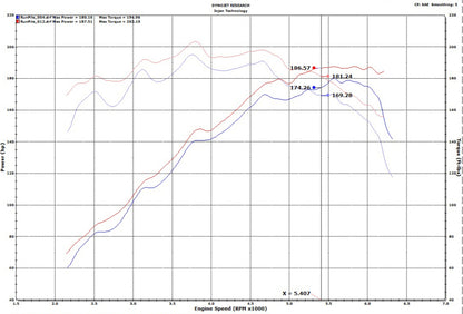 Injen Short Ram Cold Air Intake System | Hyundai Veloster / Veloster N (16-23) (IS1342P)