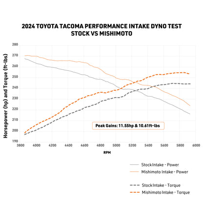 Mishimoto 2024+ Toyota Tacoma Performance Air Intake | Toyota Tacoma (24+) MMAI-TAC-24