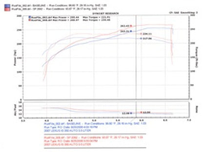 Injen Short Ram Intake | Lexus IS350 / GS460 / GS450h / IS500 / RC350 (05-26) (SP2092BLK)