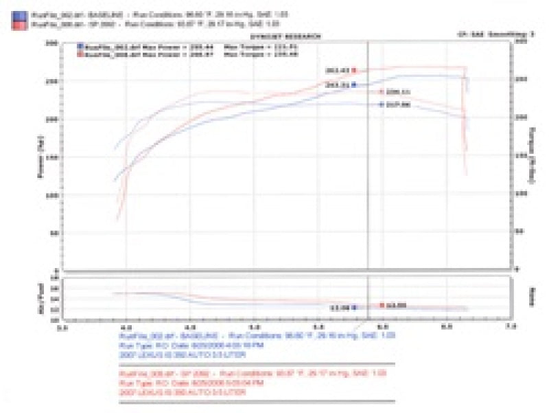Injen Short Ram Intake | Lexus IS350 3.5L V6 (05-12)